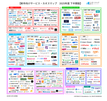 「新卒向けサービス・カオスマップ 2025年度 下半期版」を公開!