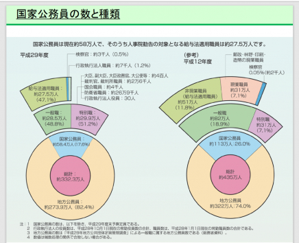 公務員の特別職ってどんな仕事？仕事内容や必要な資格を解説