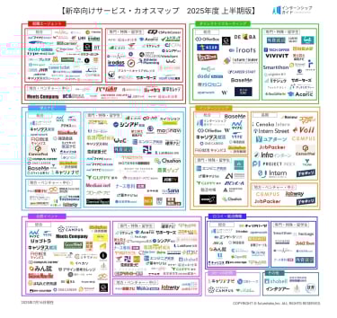 「新卒向けサービス・カオスマップ　2025年度 上半期版」公開！