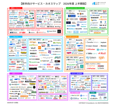 「新卒向けサービス・カオスマップ 2026年度 上半期版」を公開！