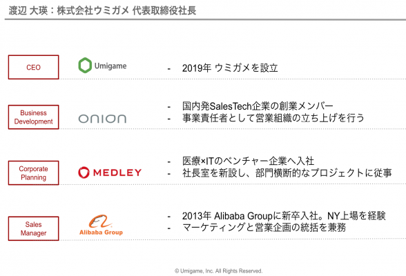 株式会社ウミガメ1