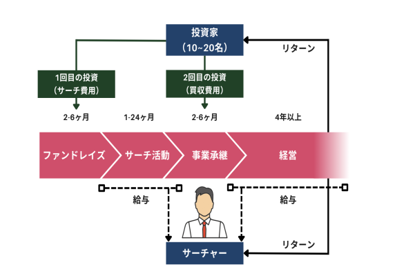 ジャパンブルズアイキャピタル合同会社1