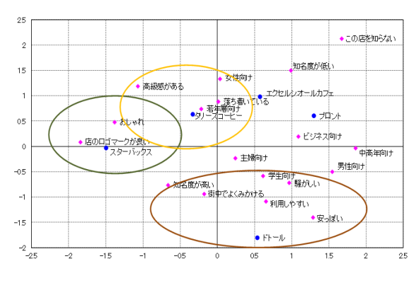 株式会社リサーチワークス