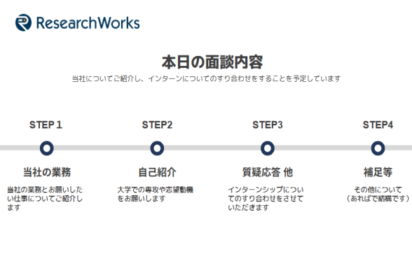 株式会社リサーチワークス1