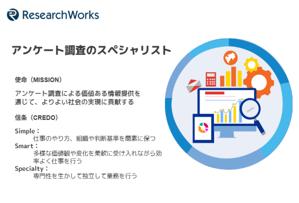 株式会社リサーチワークス