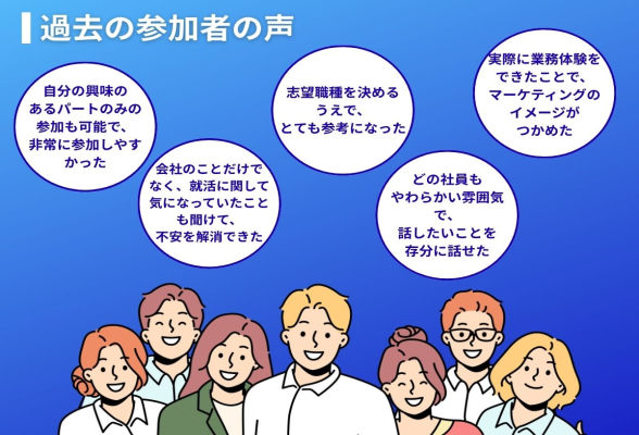 株式会社フィネス 1day仕事体験 マーケティングとカスタマーサポート業務紹介＆体験3