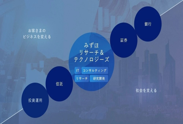 Experience システムエンジニア -法人システム開発編-