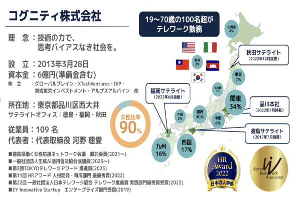 コグニティ株式会社