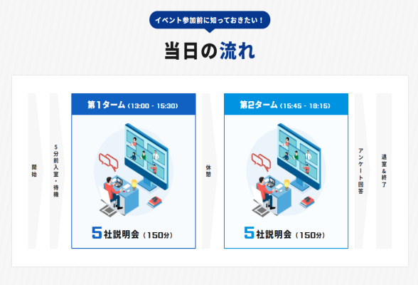 ITインターンマッチングフェア1