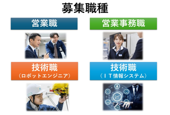 ダイドー株式会社2