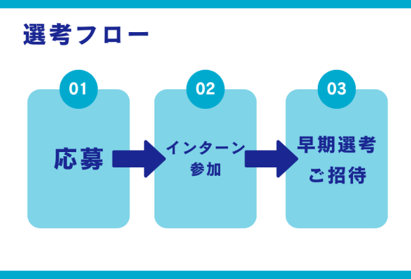 トラコム株式会社2