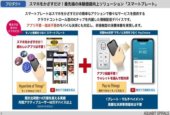 株式会社アクアビットスパイラルズ2