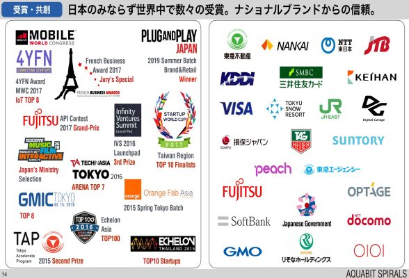 株式会社アクアビットスパイラルズ3