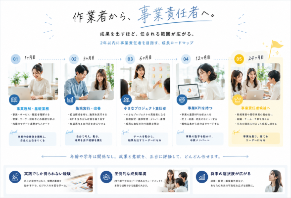 株式会社Internnect2